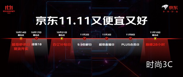 京东11.11将于14日晚8点开启，百亿补贴低至11元拼大牌好物