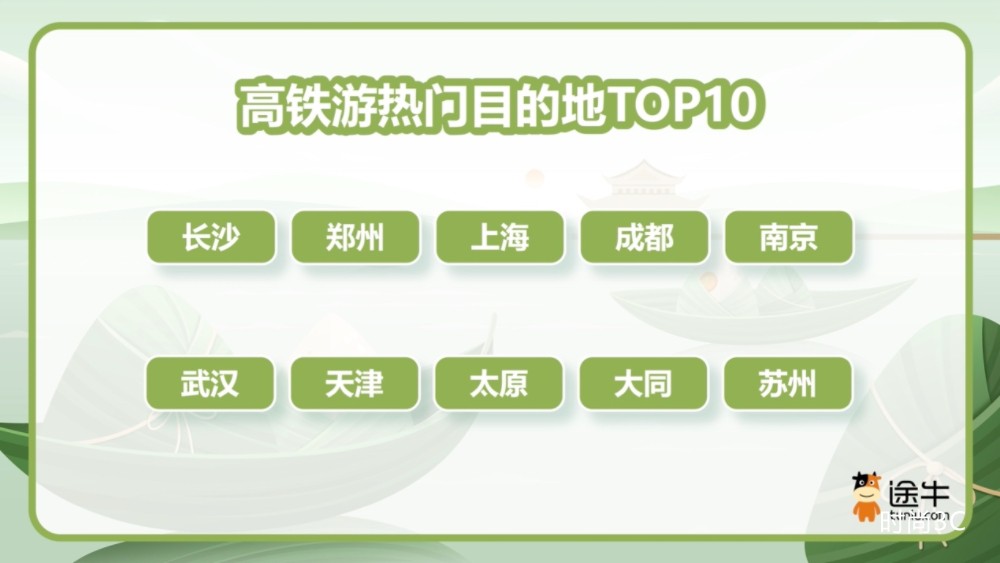 端午邂逅“六一”，“传统文化+亲子互动”复合旅游消费需求旺