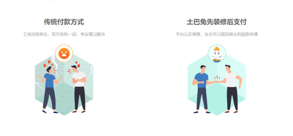 土巴兔推出资金托管13年，单次为200位用户挽回800多万损失