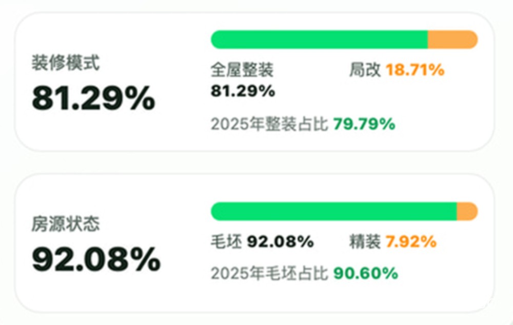 2026年上海家装消费趋势报告：高房价倒逼装修性价比升级